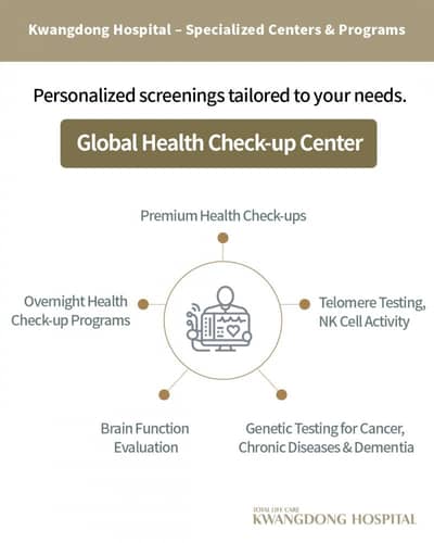 Slider image (1) Kwang Dong Hospital